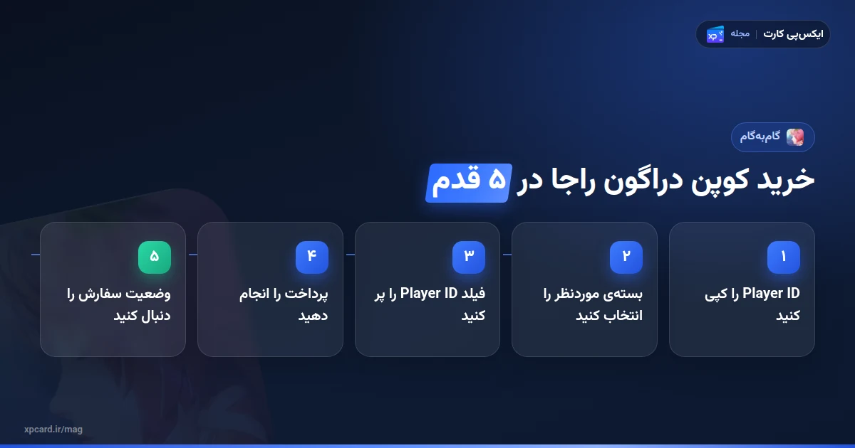 پنج گام خرید کوپن دراگون راجا از کپی شناسه تا بررسی موجودی