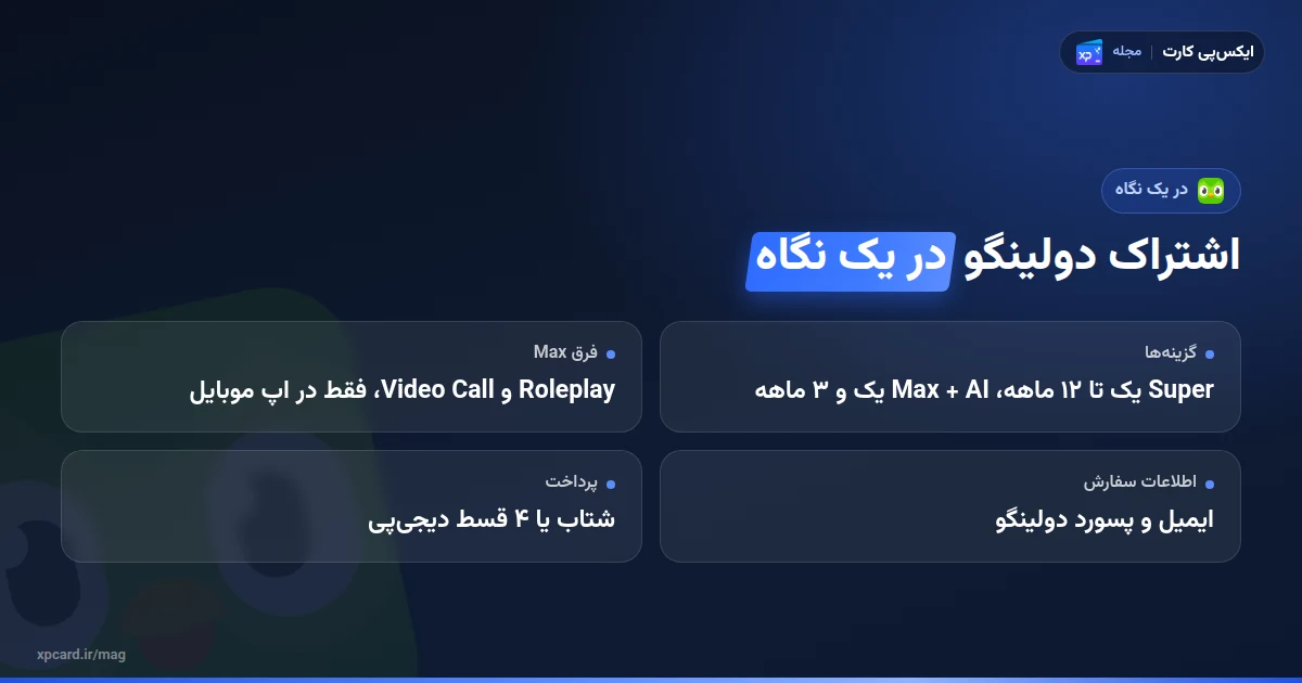 خرید اشتراک دولینگو در یک نگاه؛ گزینه‌ها، فرم سفارش و روش پرداخت