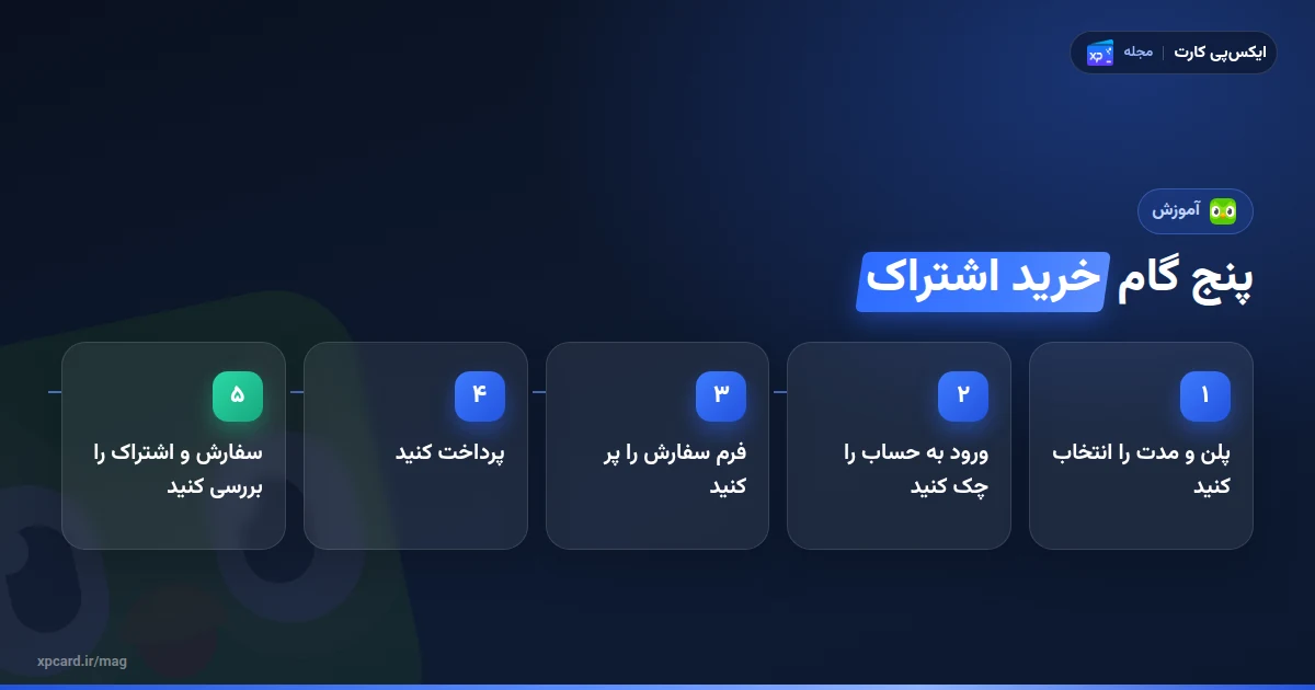 پنج گام خرید اشتراک دولینگو از انتخاب پلن تا بررسی اشتراک در اپ