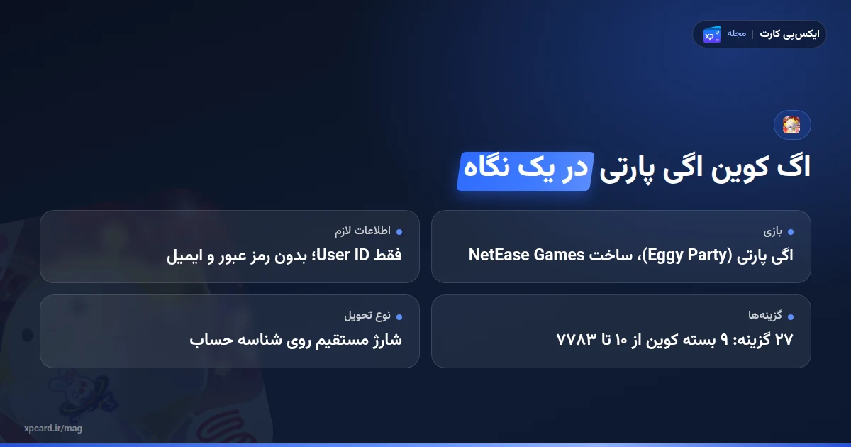 خلاصه نکات خرید اگ کوین اگی پارتی: آیدی، بسته‌ها و روش پرداخت