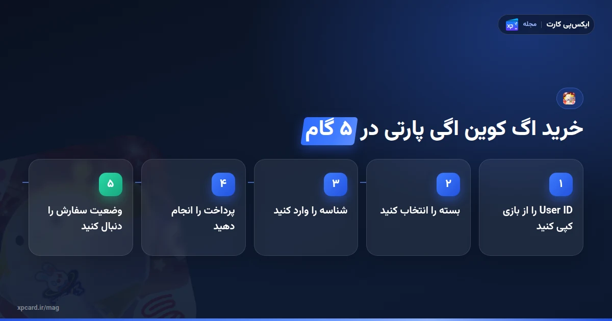 پنج مرحله خرید اگ کوین اگی پارتی با User ID در ایکس‌پی کارت