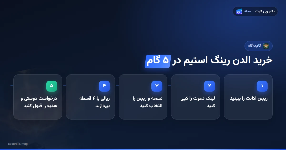 مراحل خرید الدن رینگ استیم از ایکسپی کارت در پنج گام