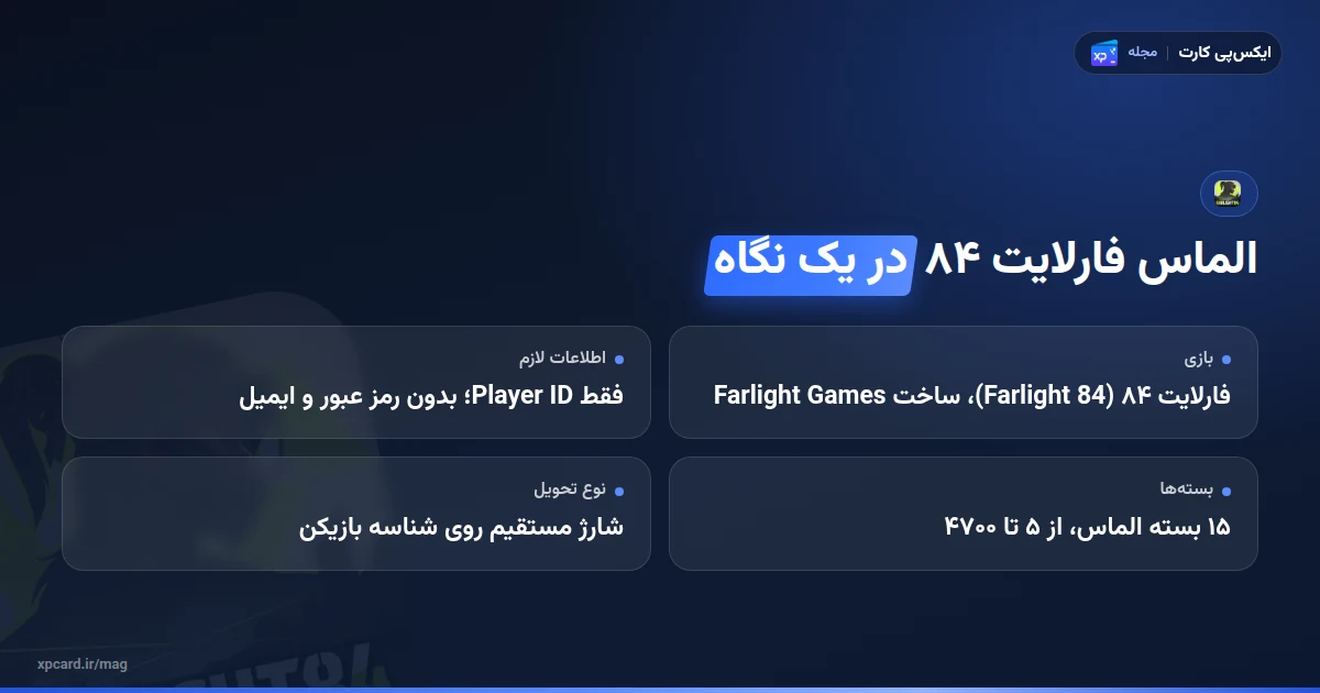 خلاصه نکات خرید الماس فارلایت ۸۴: آیدی، بسته‌ها و روش پرداخت