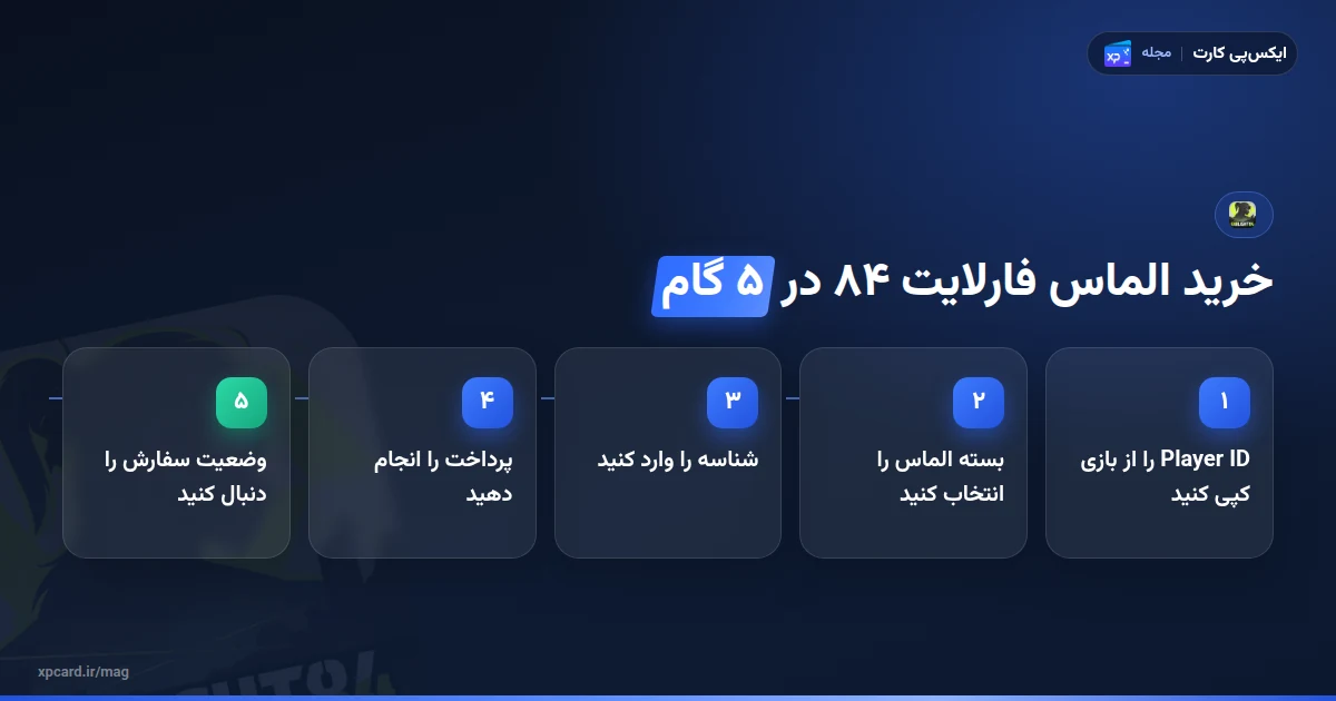 پنج مرحله خرید الماس فارلایت ۸۴ با Player ID در ایکس‌پی کارت