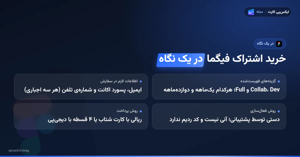 خرید اشتراک فیگما در یک نگاه