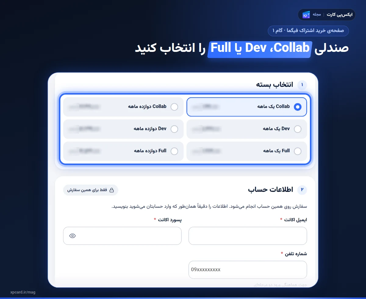 صفحه‌ی خرید اشتراک فیگما در ایکس‌پی کارت با گزینه‌های Collab، Dev و Full و فیلدهای ایمیل، رمز و شماره تلفن