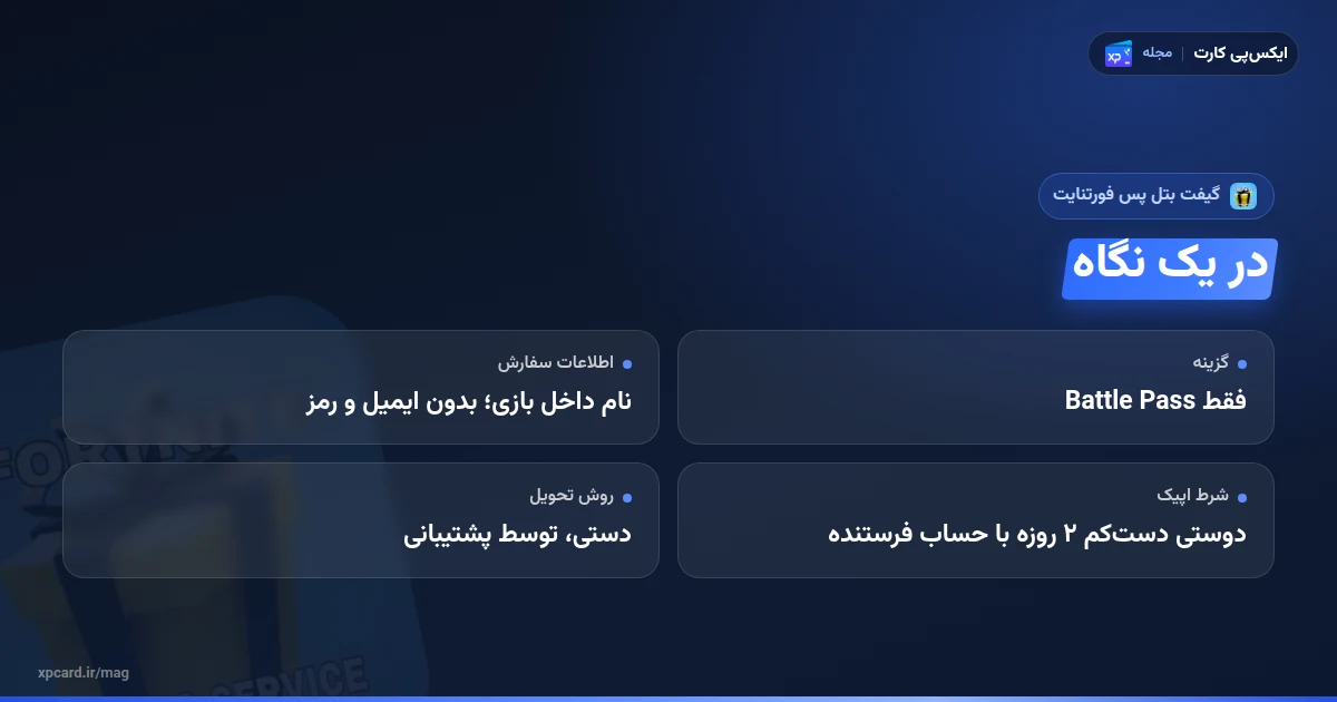 خلاصه گیفت بتل پس فورتنایت: فقط نام داخل بازی، دوستی دو روزه و پرداخت ۴ قسطه