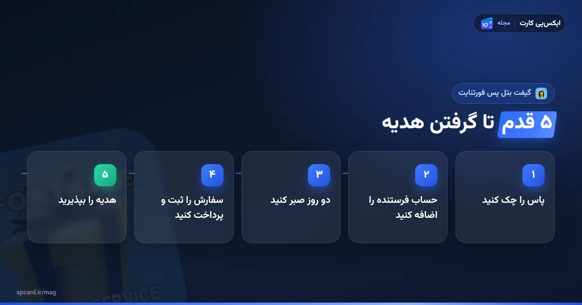 پنج قدم خرید گیفت بتل پس فورتنایت از چک کردن پاس تا پذیرفتن هدیه