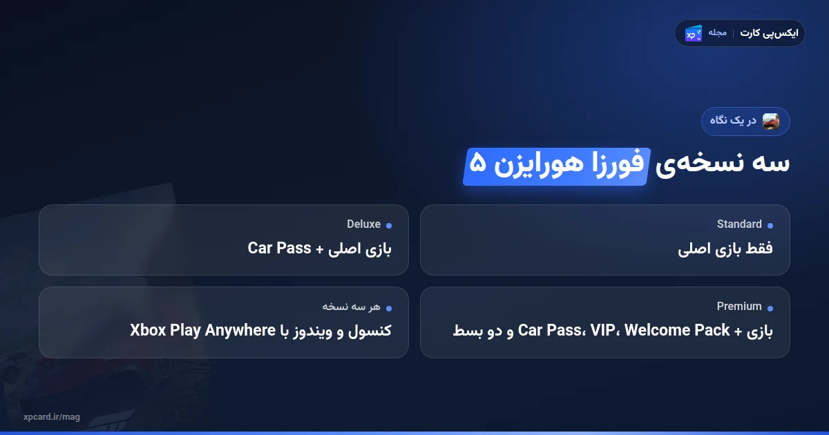 مقایسه‌ی محتوای نسخه‌های Standard، Deluxe و Premium هنگام خرید بازی فورزا هورایزن ۵