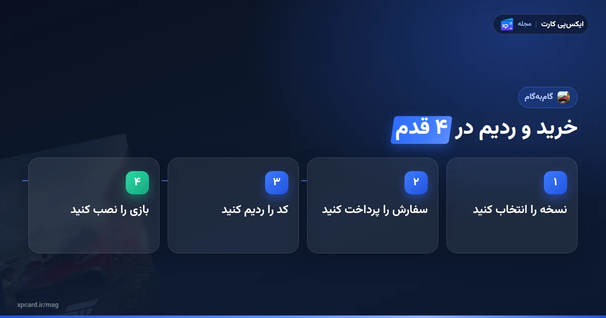 چهار مرحله‌ی خرید بازی فورزا هورایزن ۵ و ردیم کد روی اکانت مایکروسافت