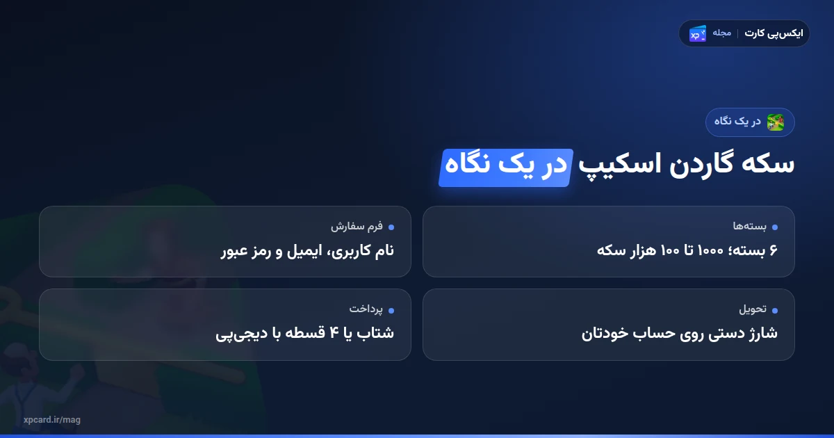 خرید سکه گاردن اسکیپ در یک نگاه؛ بستهها، فرم سفارش، تحویل و پرداخت