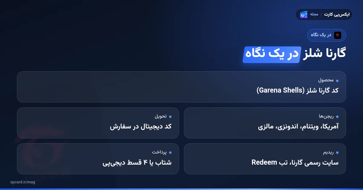 گارنا شلز در یک نگاه: چهار ریجن، تحویل کد و ریدیم در سایت رسمی در خرید گارنا شلز