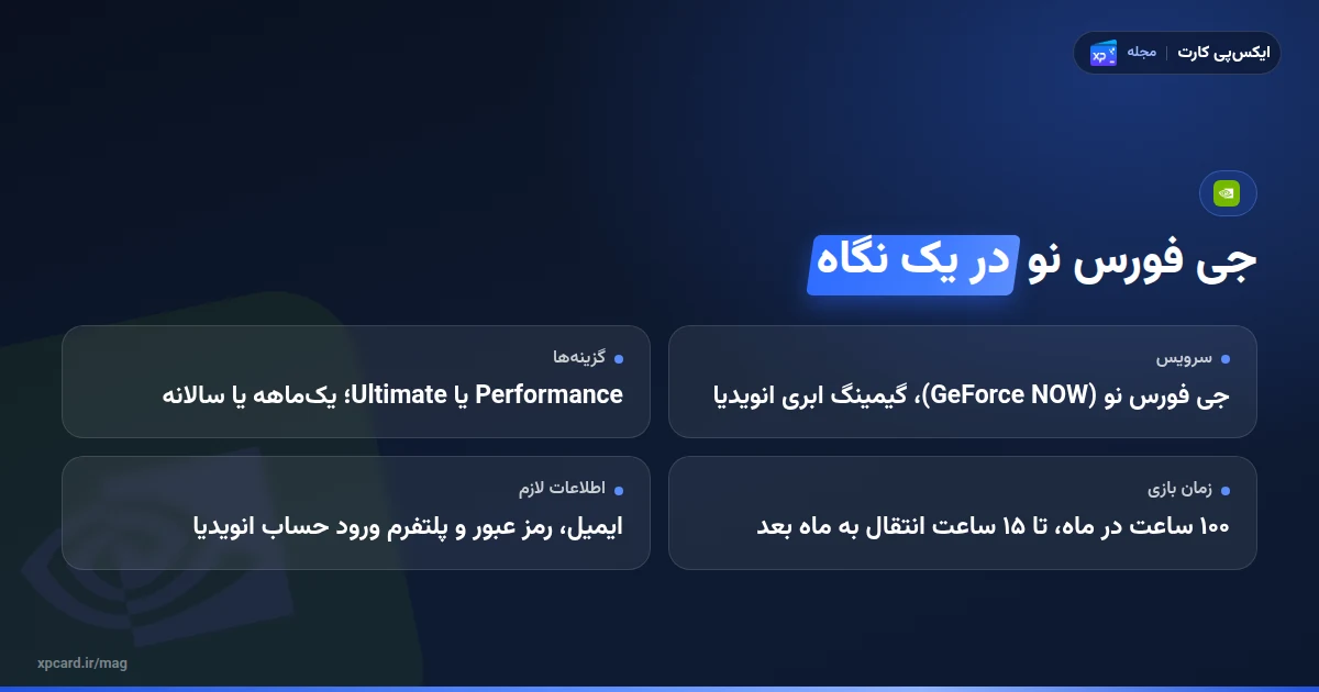 جدول مقایسه Performance و Ultimate برای خرید اشتراک جی فورس نو