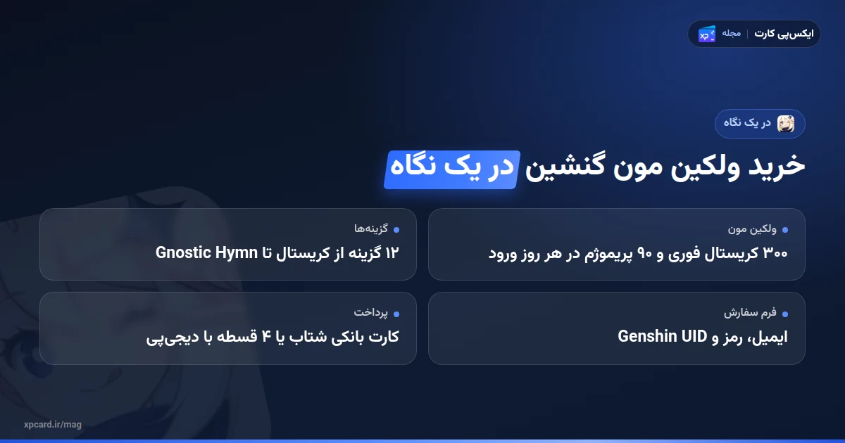 خلاصهی حقایق خرید ولکین مون گنشین: ۳۰۰ کریستال، ۹۰ پریموژم روزانه، ۳۰ روز