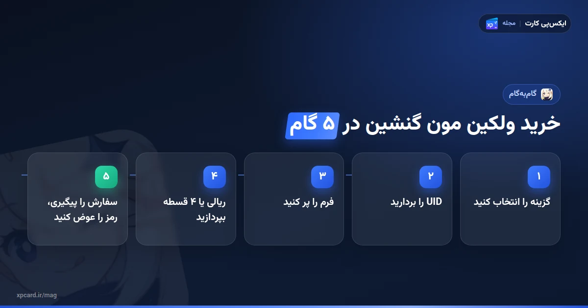 مراحل خرید ولکین مون گنشین از ایکسپیکارت در پنج گام