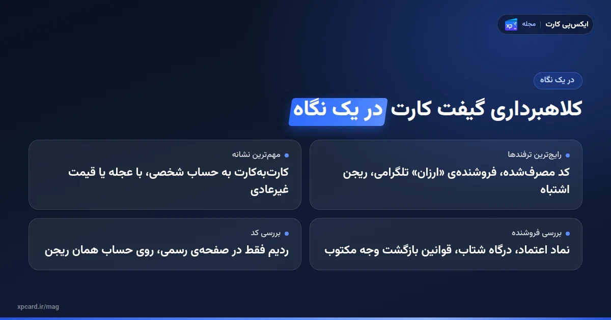 کلاهبرداری گیفت کارت در یک نگاه: ترفندها، نشانه‌ها و روش بررسی