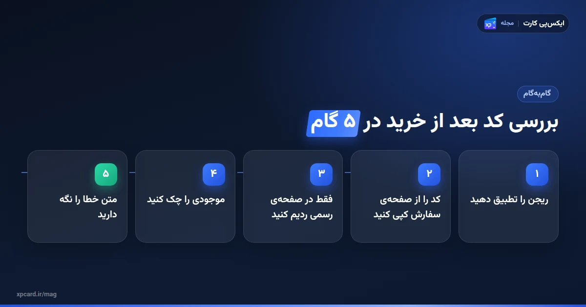 ۵ گام بررسی کد بعد از خرید برای پیشگیری از کلاهبرداری گیفت کارت