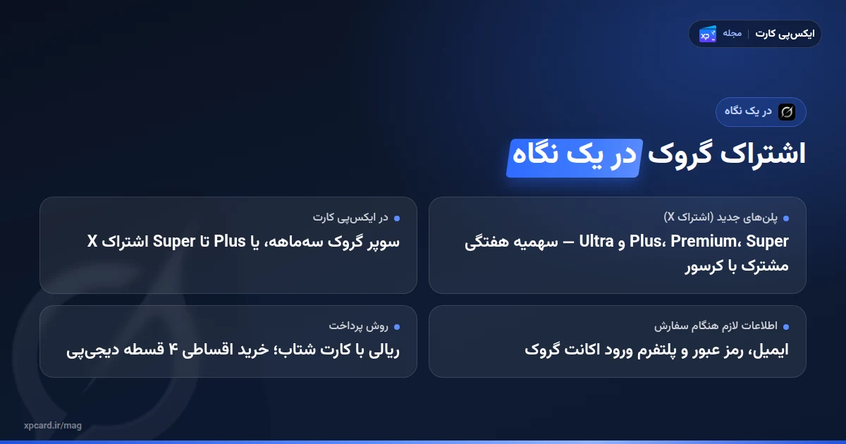 خرید اشتراک گروک در یک نگاه؛ پلنهای اشتراک X و سوپر گروک سهماهه