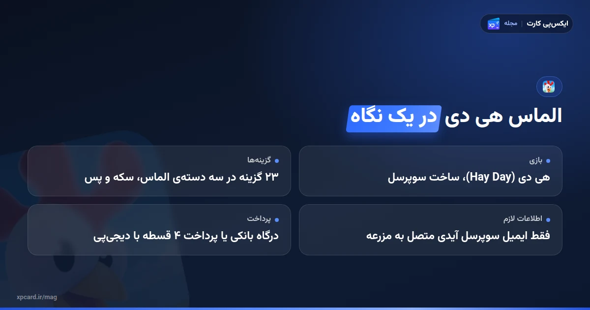 خلاصهی نکات خرید الماس هی دی؛ گزینهها، ایمیل سوپرسل آیدی و روش پرداخت