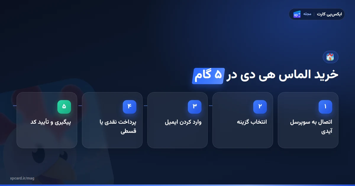 پنج مرحلهی خرید الماس هی دی از ایکسپیکارت با ایمیل سوپرسل آیدی