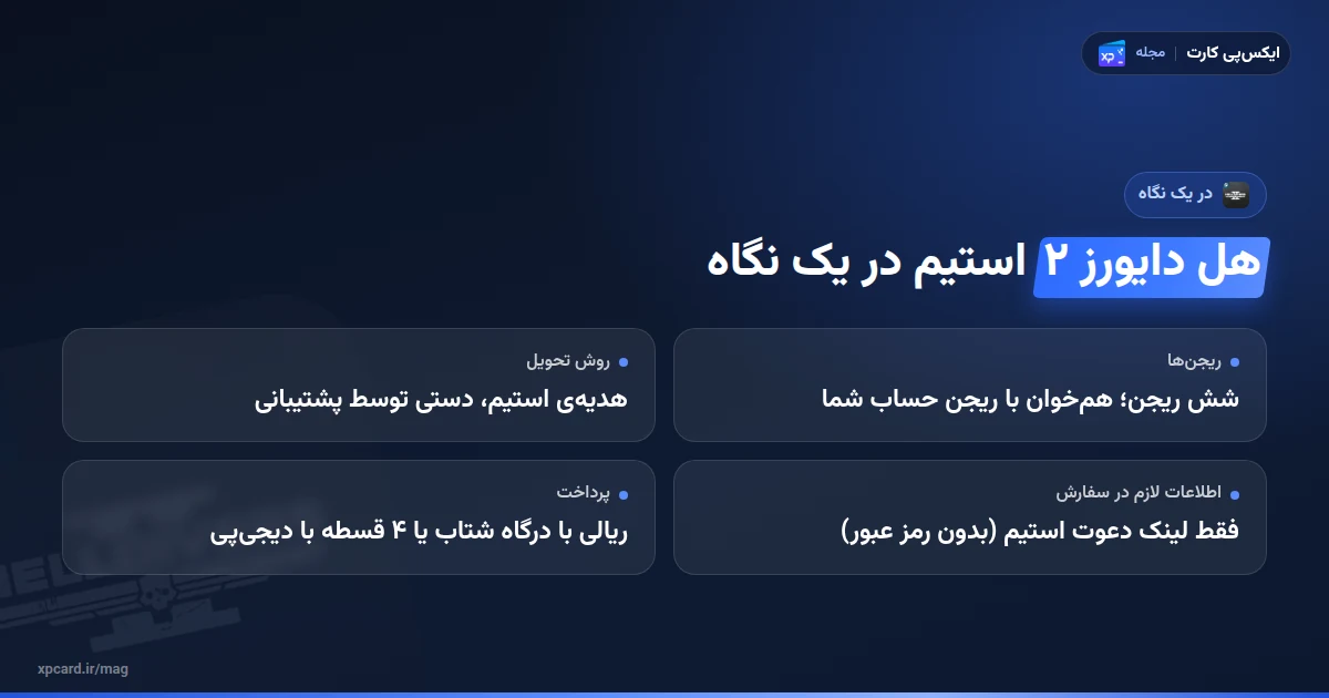 خرید بازی هل دایورز ۲ در یک نگاه: ریجنها، روش تحویل، اطلاعات لازم و پرداخت