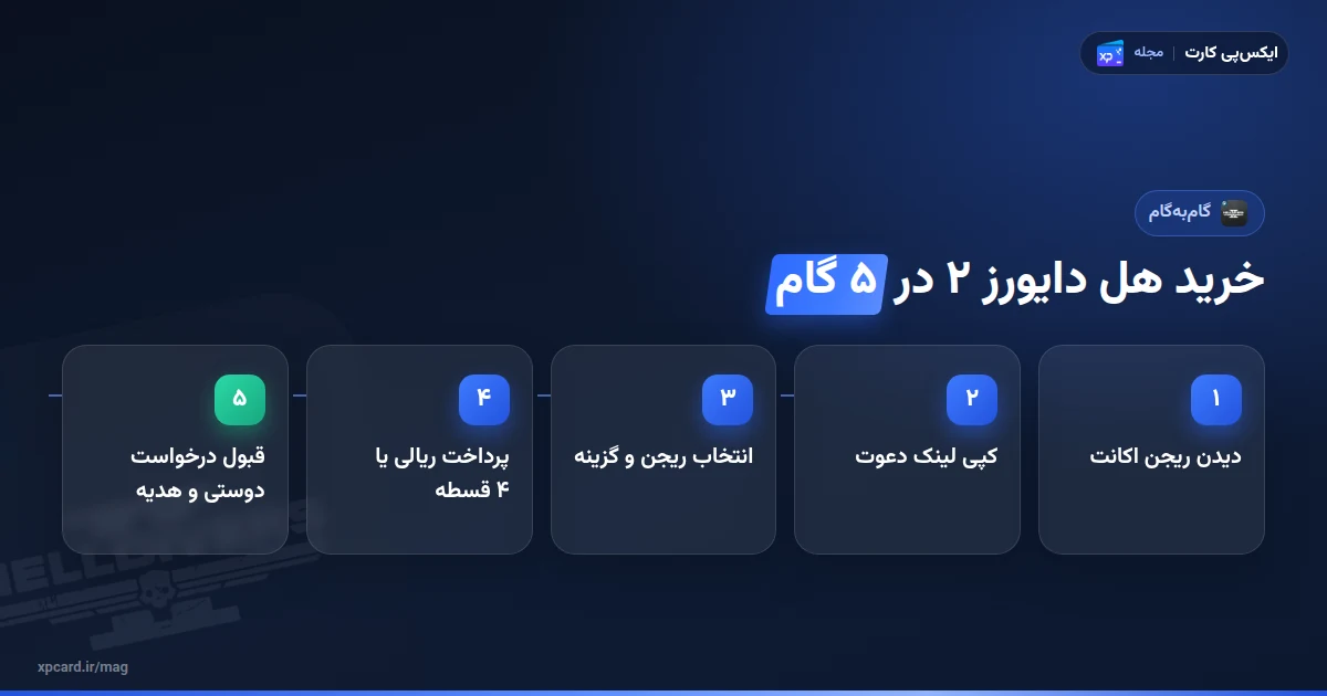 مراحل خرید بازی هل دایورز ۲ از ایکسپی کارت در پنج گام