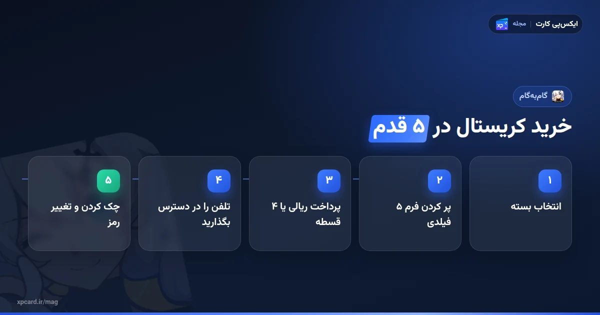 مراحل خرید کریستال هونکای ایمپکت از ایکسپیکارت در پنج گام