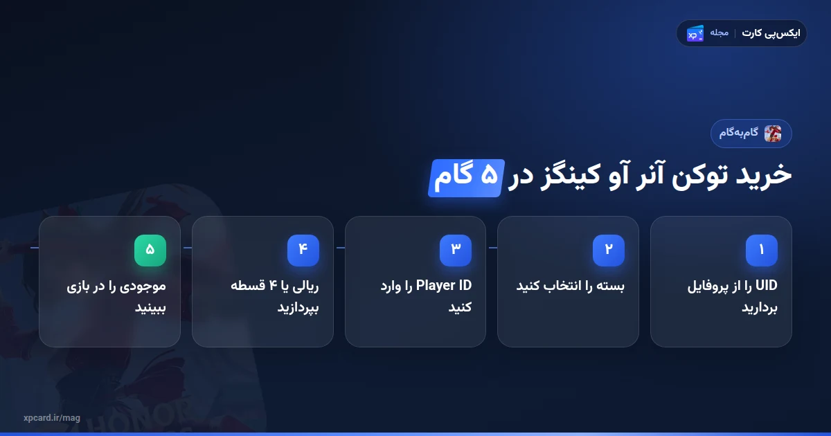 پنج مرحلهی خرید توکن آنر آو کینگز از ایکسپیکارت