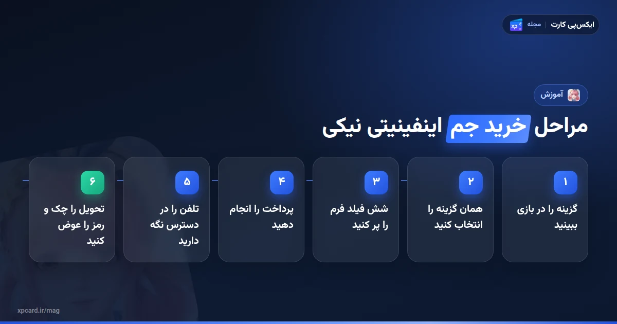 شش مرحله خرید جم اینفینیتی نیکی از ایکس‌پی کارت با UID، ایمیل و رمز حساب