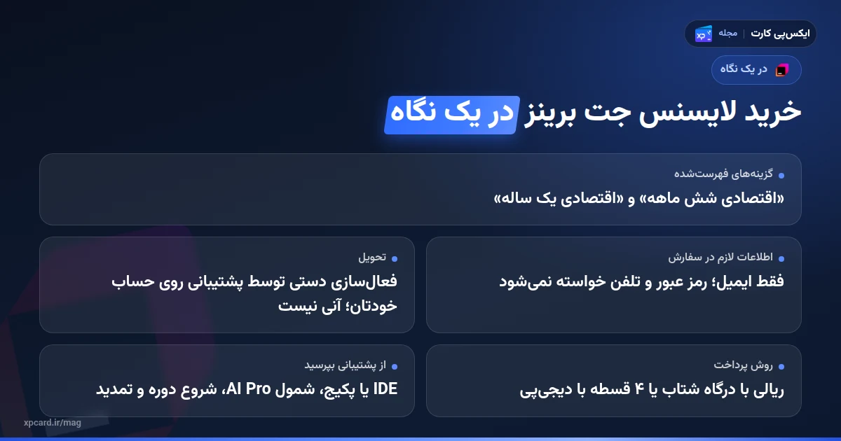 خرید لایسنس جت برینز در یک نگاه