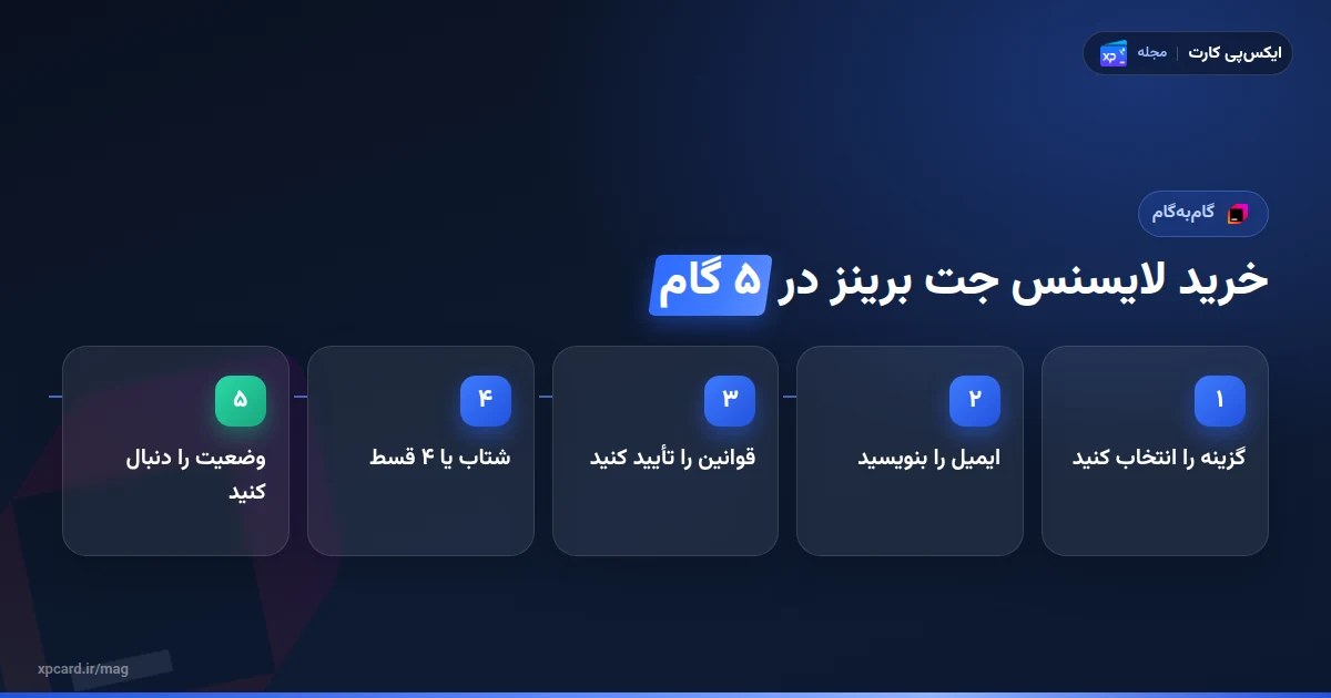 پنج گام خرید لایسنس جت برینز از ایکسپی کارت