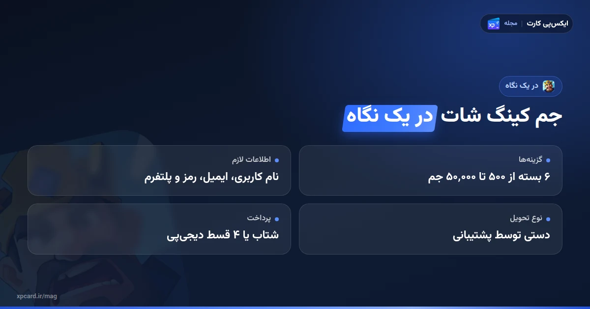 خرید جم کینگ شات در یک نگاه؛ بسته‌ها، فیلدهای فرم، تحویل دستی و پرداخت