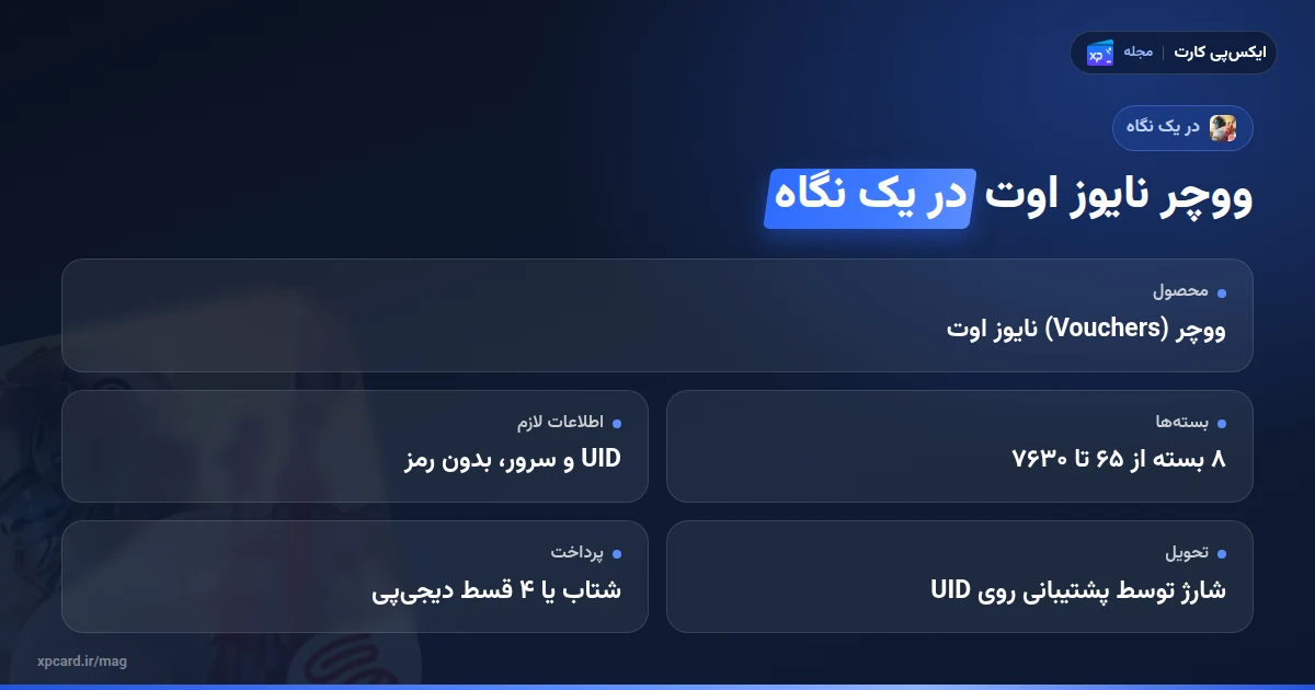 ووچر نایوز اوت در یک نگاه: بسته‌ها، UID و سرور، روش تحویل و پرداخت در خرید ووچر نایوز اوت