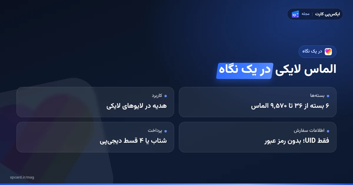 خرید الماس لایکی در یک نگاه؛ بستهها، اطلاعات سفارش و روش پرداخت