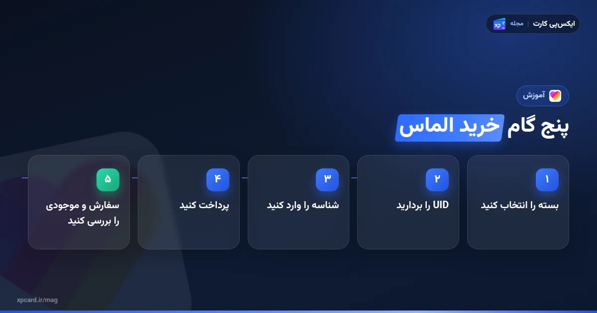 پنج گام خرید الماس لایکی از انتخاب بسته تا بررسی موجودی در اپ