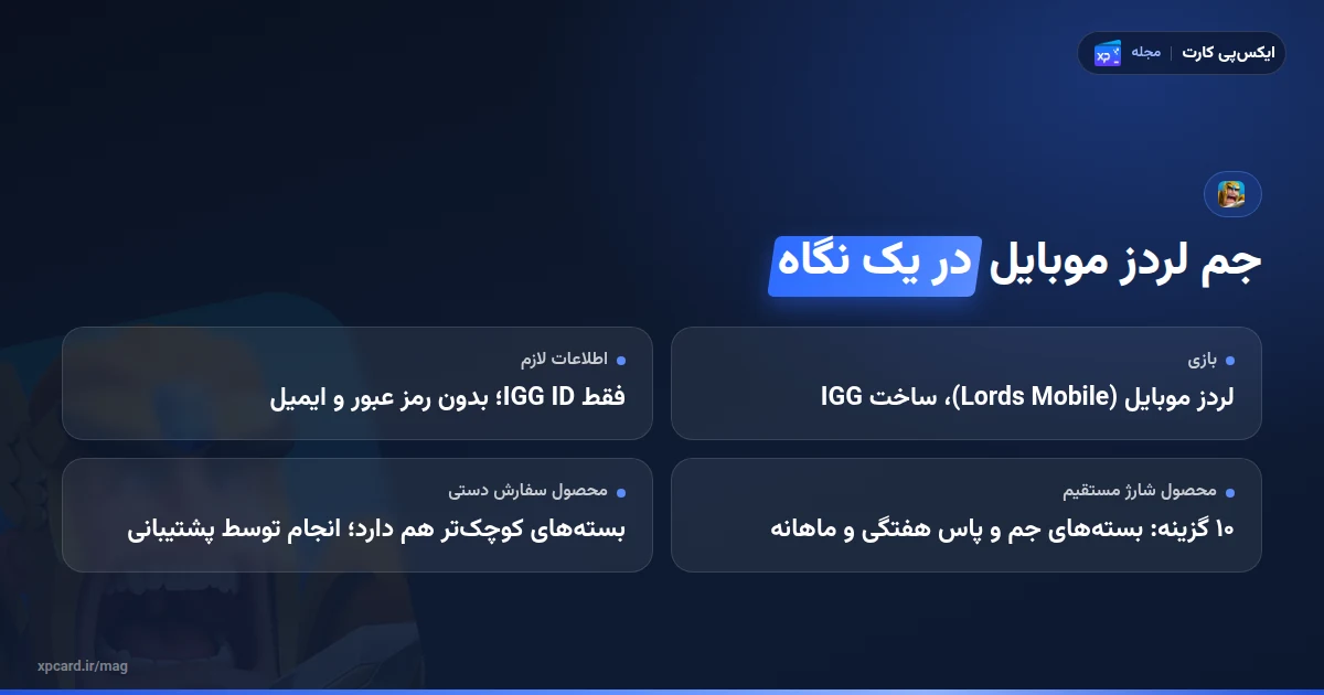 مقایسه دو محصول برای خرید جم لردز موبایل: شارژ مستقیم و سفارش دستی