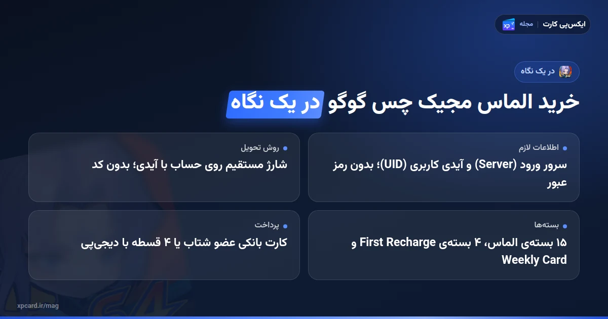 خرید الماس مجیک چس گوگو در یک نگاه؛ آیدیهای لازم، بستهها و روش پرداخت