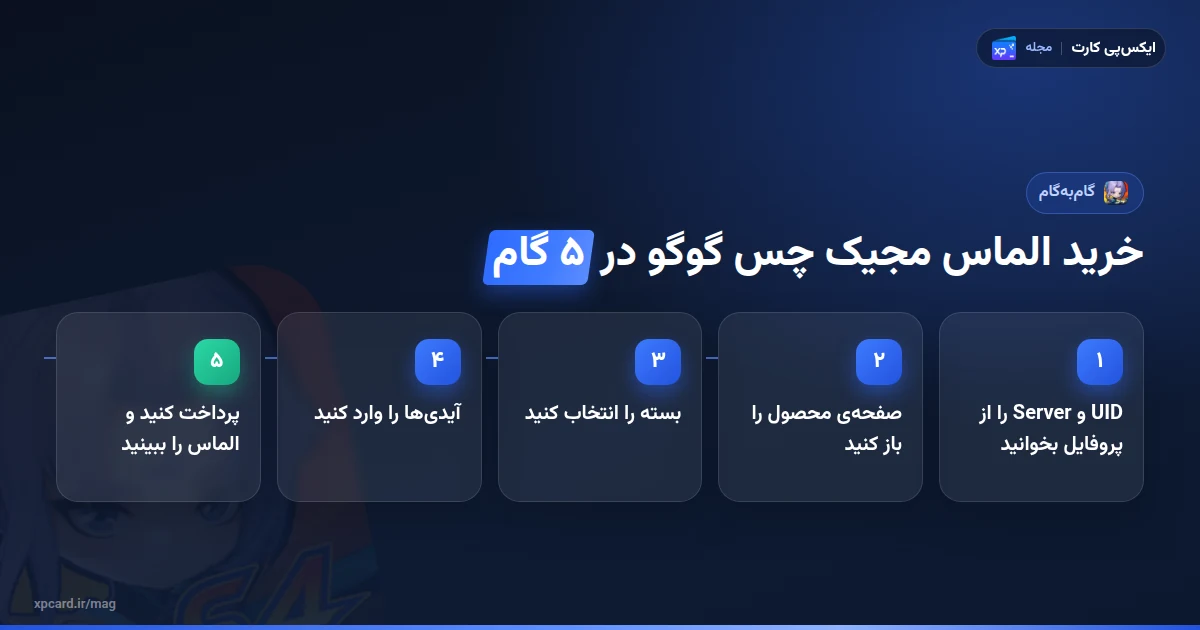 مراحل خرید الماس مجیک چس گوگو از ایکسپیکارت در ۵ گام