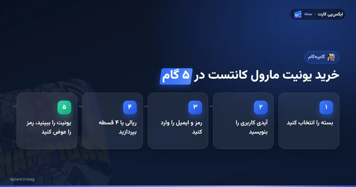 پنج گام خرید یونیت مارول کانتست آف چمپیونز از انتخاب بسته تا بررسی یونیت و تغییر رمز