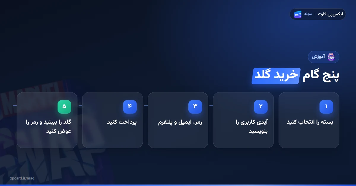 پنج گام خرید گلد مارول اسنپ از انتخاب بسته تا بررسی گلد و تغییر رمز