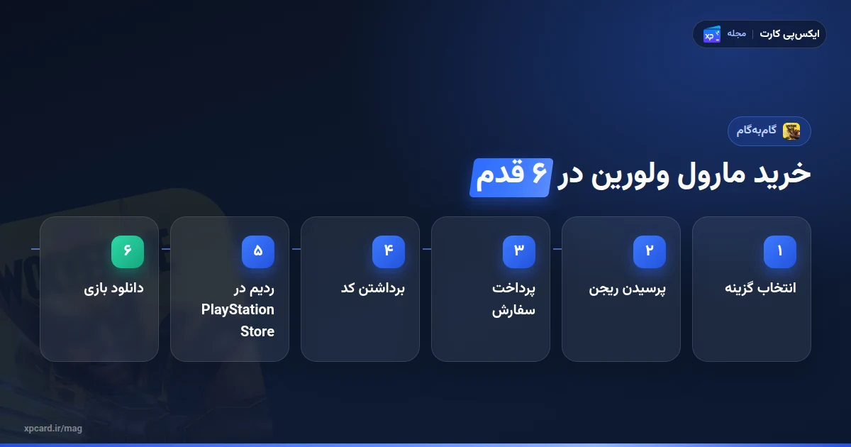 شش مرحله‌ی خرید بازی مارول ولورین از انتخاب گزینه تا دانلود روی PS5