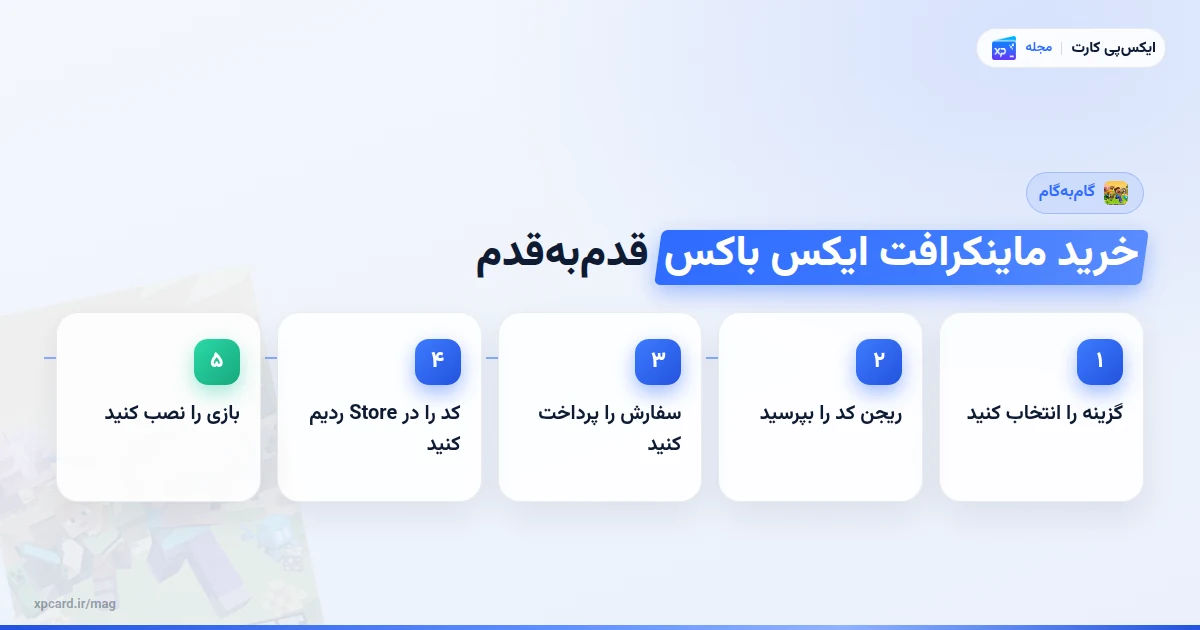 پنج مرحلهی خرید ماینکرافت ایکس باکس و ردیم کد روی اکانت مایکروسافت