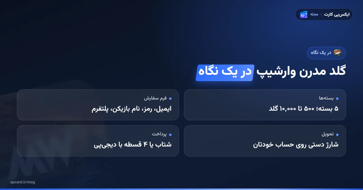 خلاصه‌ی خرید گلد مدرن وارشیپ: ۵ بسته، ۴ فیلد فرم، شارژ دستی و پرداخت ۴ قسطه