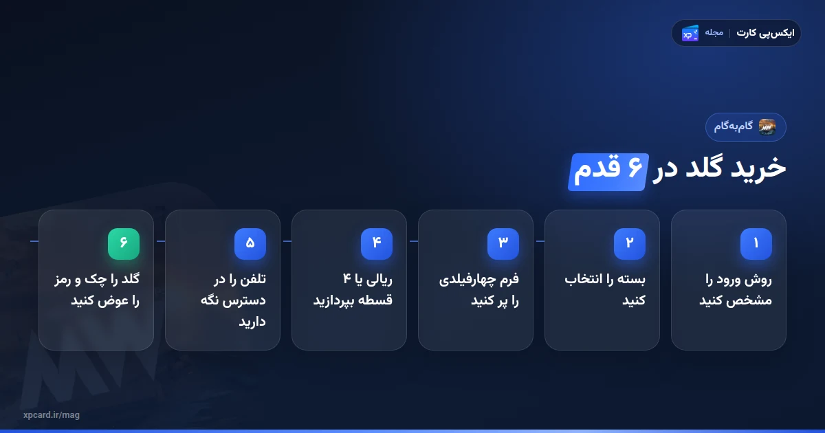 شش مرحله‌ی خرید گلد مدرن وارشیپ از ایکس‌پی‌کارت