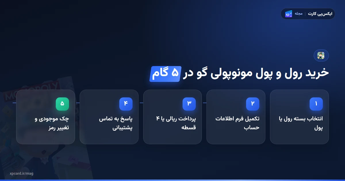پنج مرحله خرید رول و پول مونوپولی گو از ایکس‌پی‌کارت