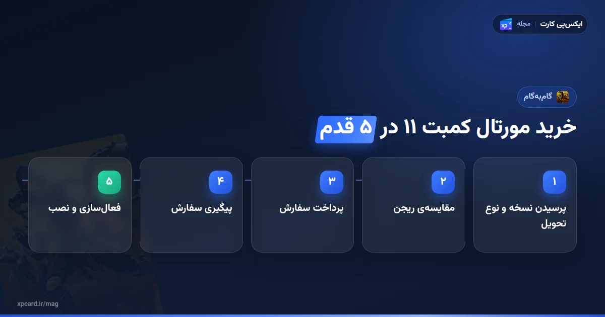 پنج مرحلهی خرید بازی مورتال کمبت 11 برای ایکس باکس از ایکسپیکارت تا نصب