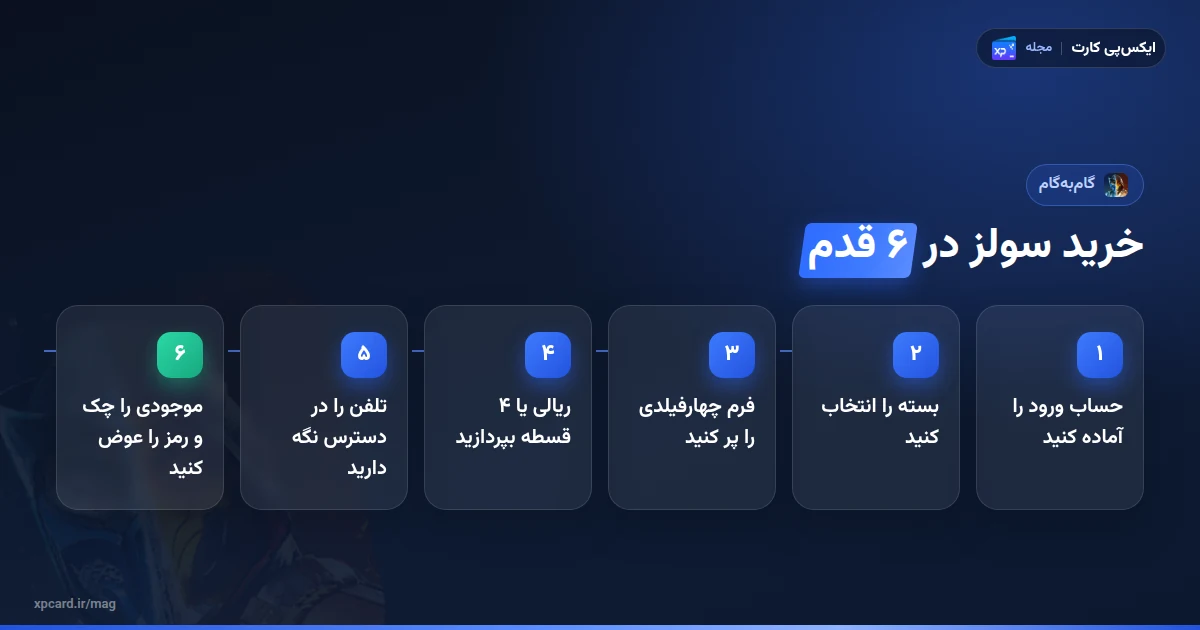 شش مرحلهی خرید سولز مورتال کمبت موبایل از ایکسپیکارت