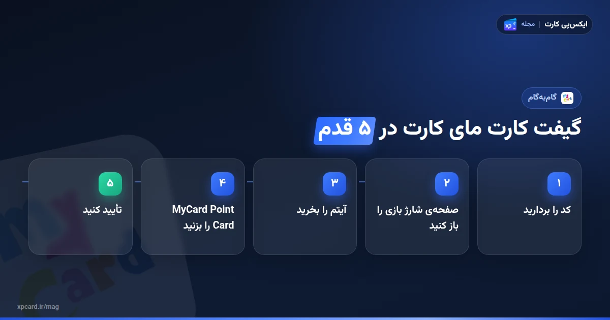 پنج مرحله ردیم گیفت کارت مای کارت در صفحه پرداخت MyCard
