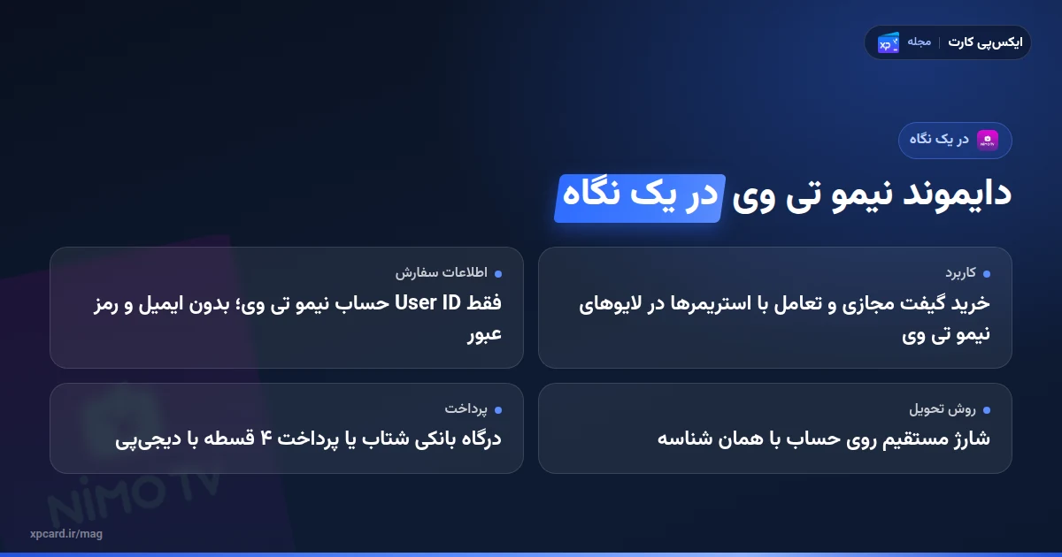خرید دایموند نیمو تی وی در یک نگاه؛ بستهها، اطلاعات سفارش و پرداخت