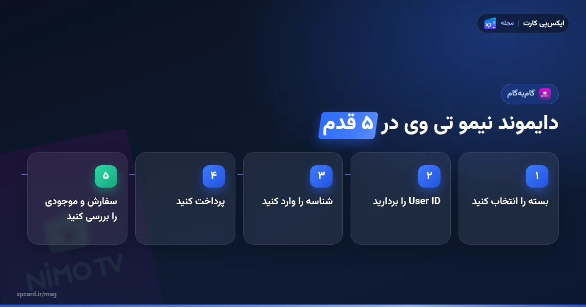 پنج گام خرید دایموند نیمو تی وی از انتخاب بسته تا بررسی موجودی